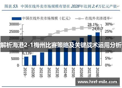 解析海港2-1梅州比赛策略及关键战术运用分析 解析海港2-1梅州比赛策略及关键战术运用分析
