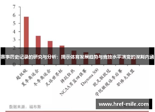 赛事历史记录的研究与分析:揭示体育发展趋势与竞技水平演变的深刻内涵 赛事历史记录的研究与分析:揭示体育发展趋势与竞技水平演变的深刻内涵