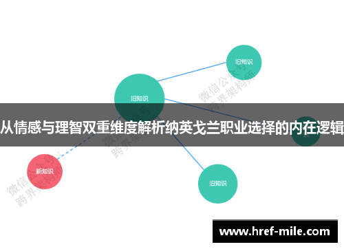 从情感与理智双重维度解析纳英戈兰职业选择的内在逻辑 从情感与理智双重维度解析纳英戈兰职业选择的内在逻辑