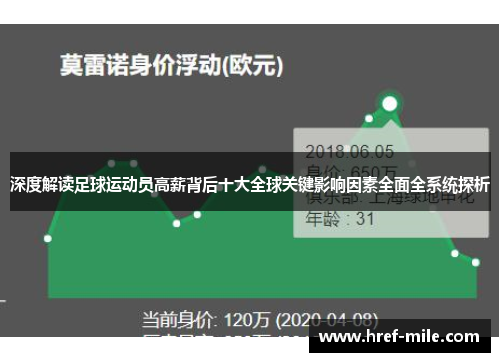 深度解读足球运动员高薪背后十大全球关键影响因素全面全系统探析 深度解读足球运动员高薪背后十大全球关键影响因素全面全系统探析