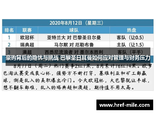豪购背后的隐忧与挑战 巴黎圣日耳曼如何应对管理与财务压力