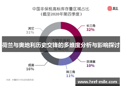 荷兰与奥地利历史交锋的多维度分析与影响探讨 荷兰与奥地利历史交锋的多维度分析与影响探讨