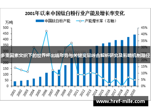 多重因素交织下的世界杯出线形势与关键变量综合解析研究及影响机制路径